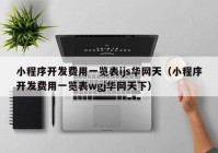 小程序開發(fā)費用一覽表ijs華網(wǎng)天（小程序開發(fā)費用一覽表wgj華網(wǎng)天下）