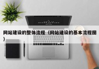 網站建設的整體流程（網站建設的基本流程圖）